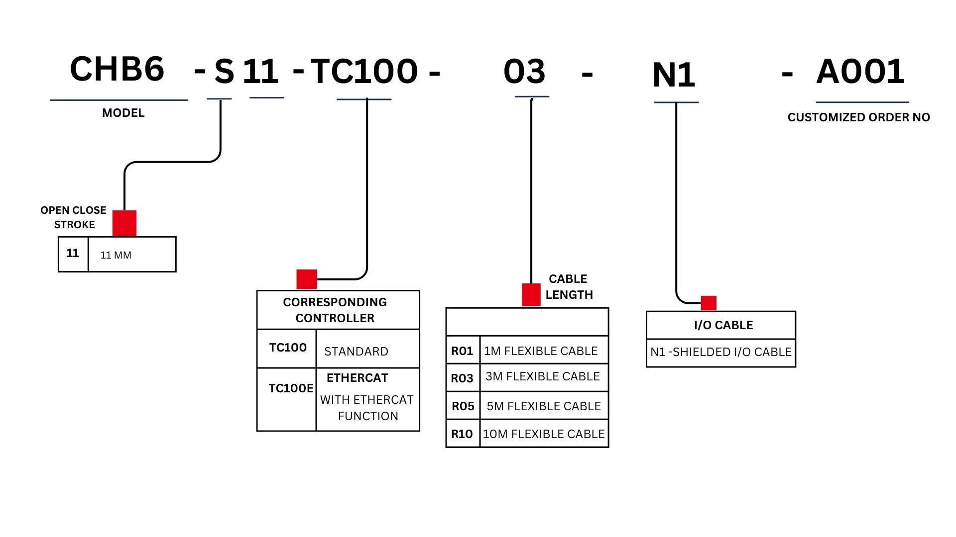 Ordering Code